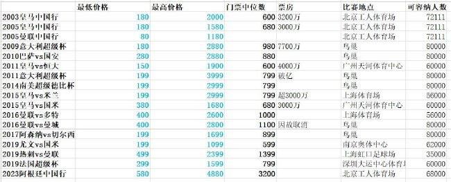 智库录排审核考核题目答案