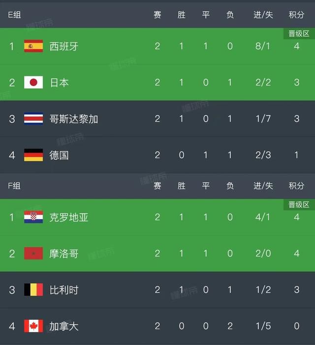 初恋作战计划2